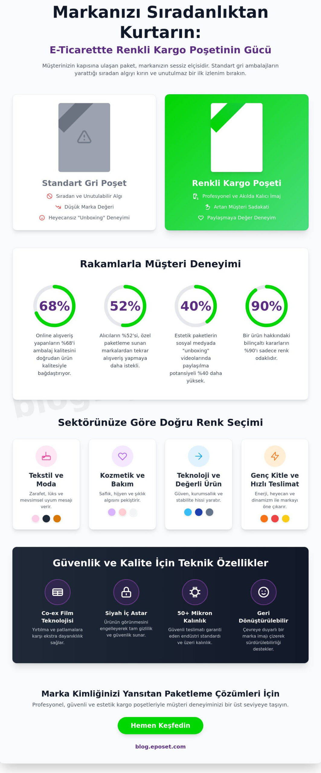 Marka Değerini Artıran Renkli Kargo Poşeti Rehberi (2026)