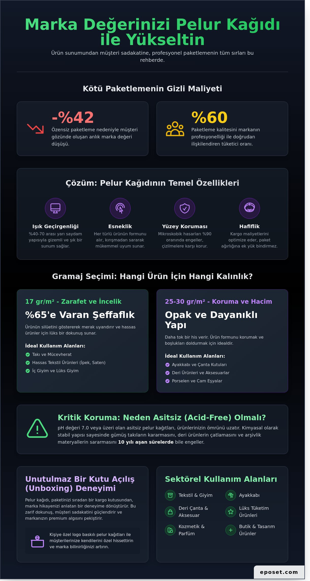 Pelur Kağıdı Rehberi: Ambalajda Şıklık ve Koruma Sağlayan Çözümler