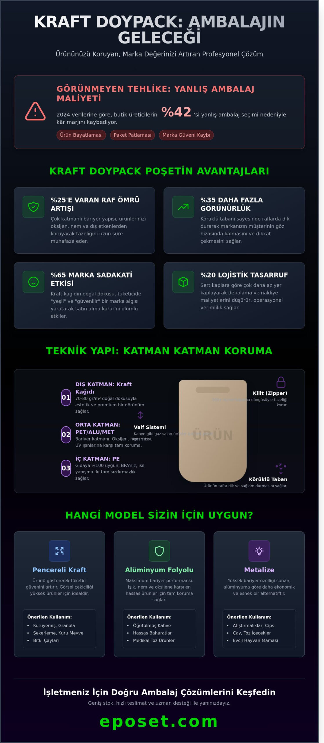 Kraft Doypack Poşet Rehberi 2026: İşletmeniz İçin En İyi Ambalaj Çözümleri