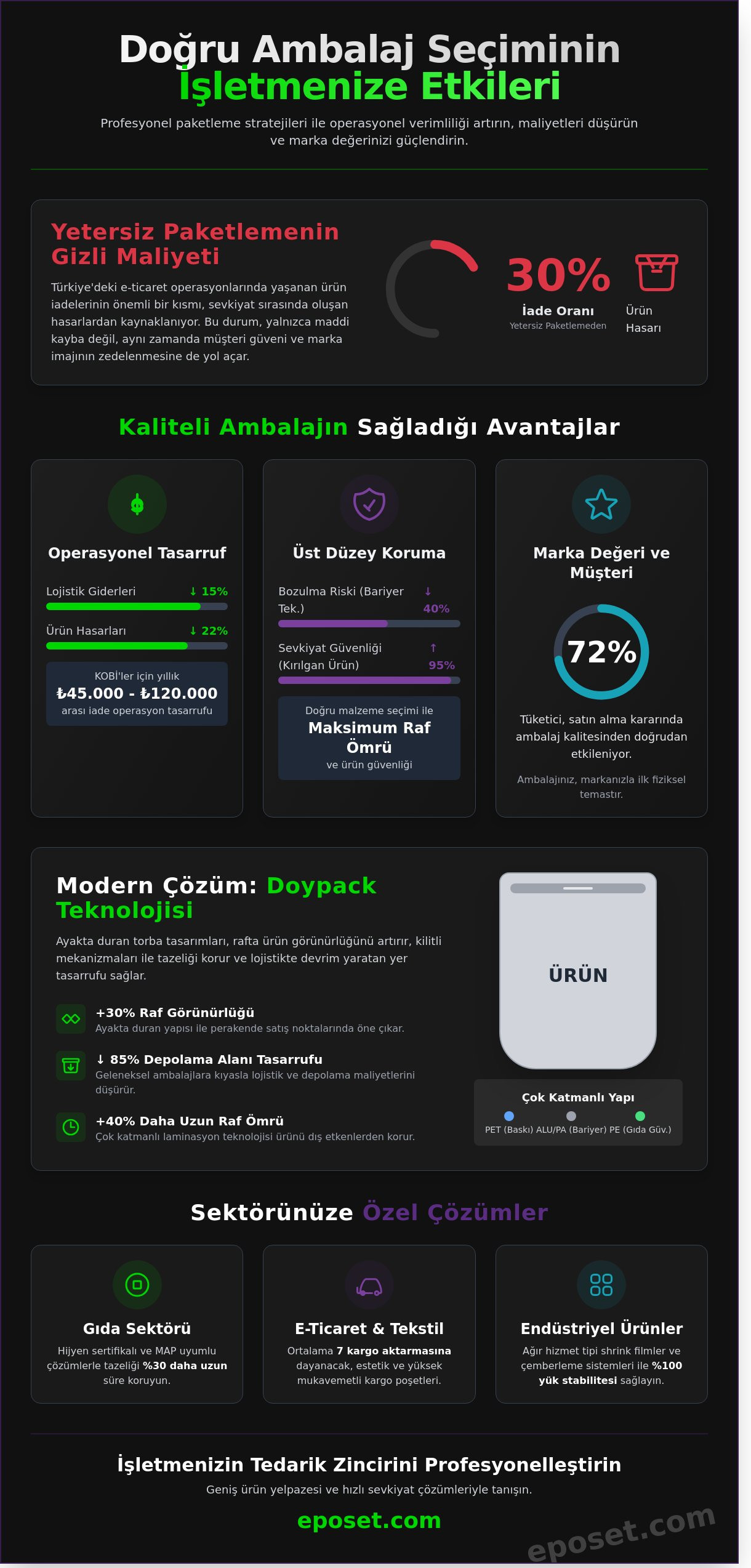 Ambalaj Malzemeleri Rehberi 2026: İşletmeniz İçin En Doğru Paketleme Çözümleri